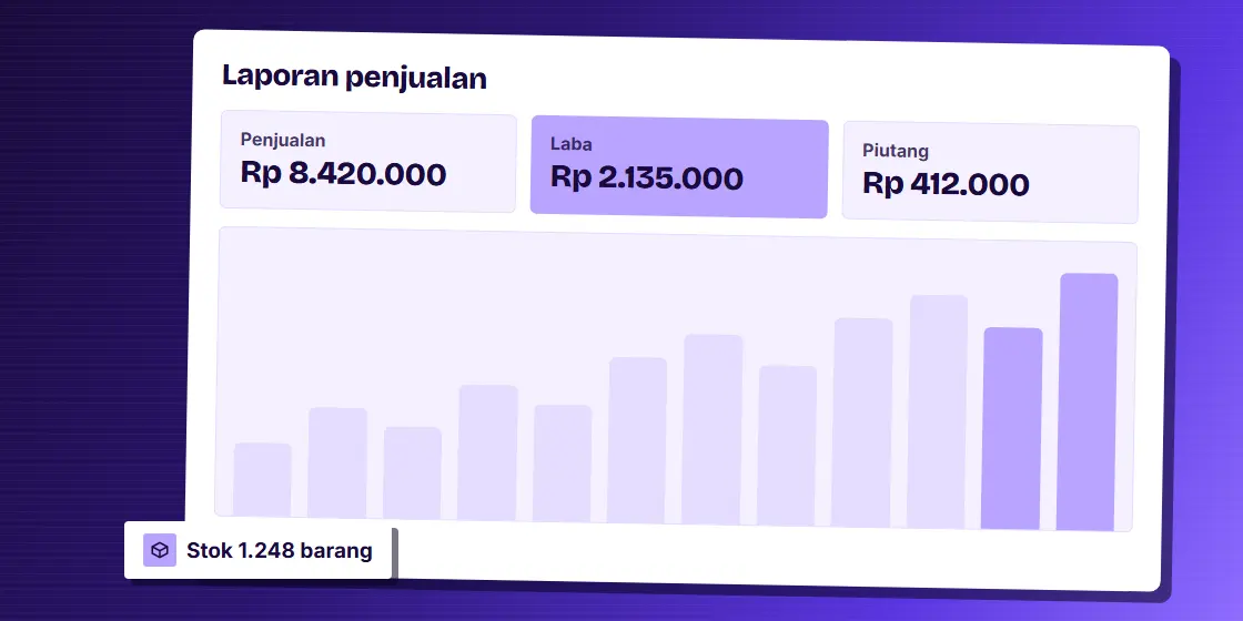 Ilustrasi laporan penjualan, laba, dan piutang dengan grafik batang