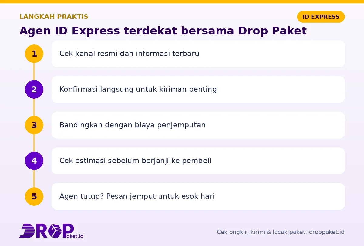 Langkah Agen ID Express terdekat di Drop Paket