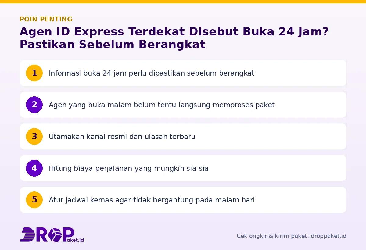 Infografis poin penting Agen ID Express terdekat - Drop Paket