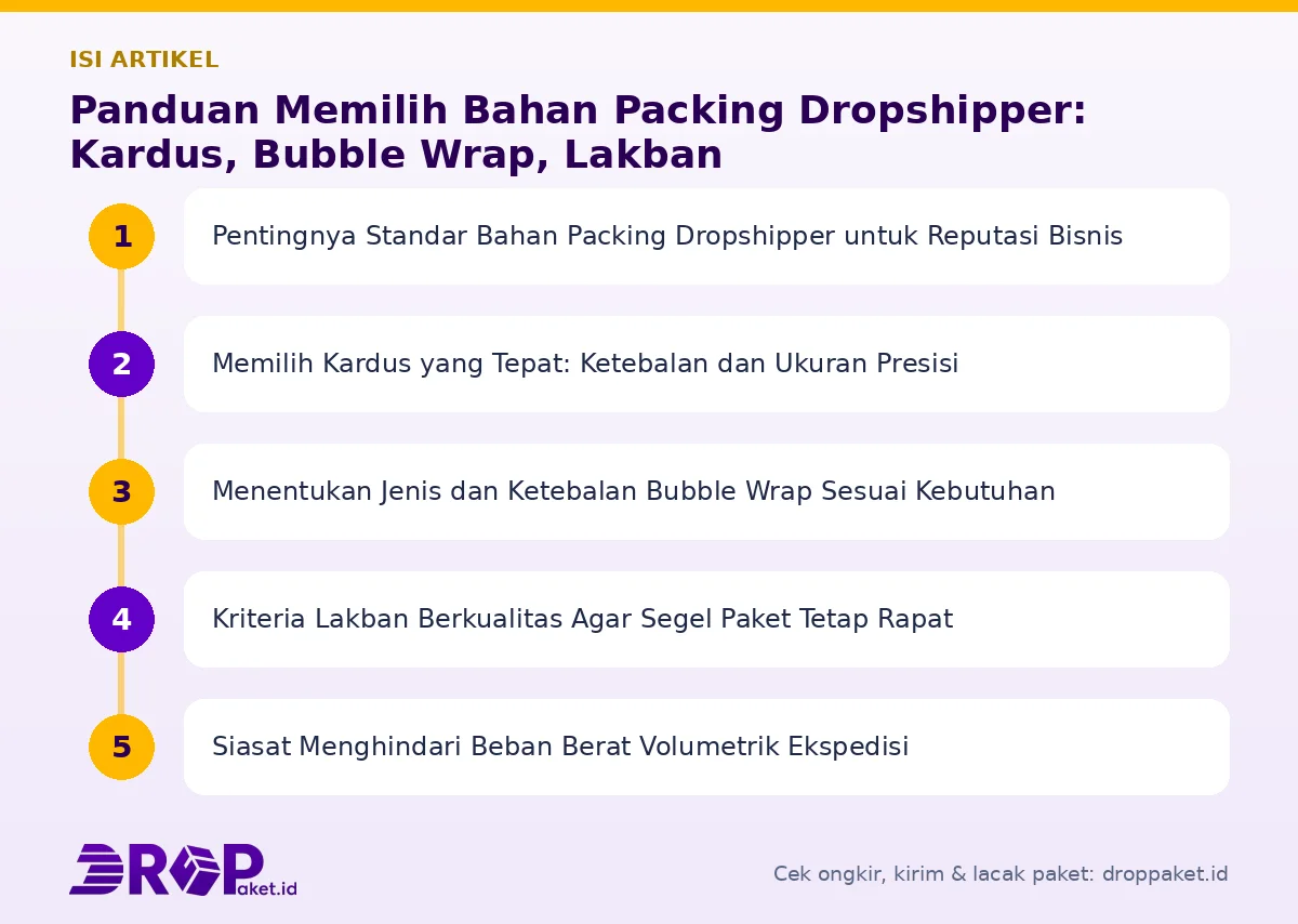 Peta isi artikel Bahan packing dropshipper - Drop Paket
