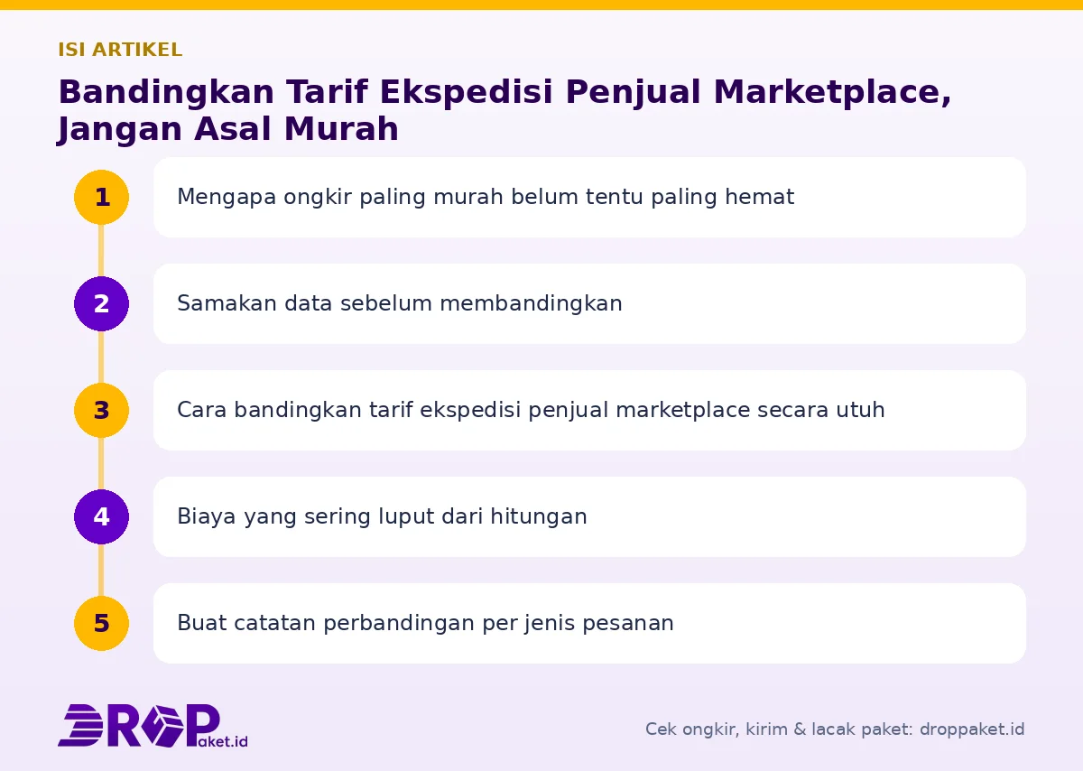 Peta isi artikel Bandingkan tarif ekspedisi penjual marketplace - Drop Paket