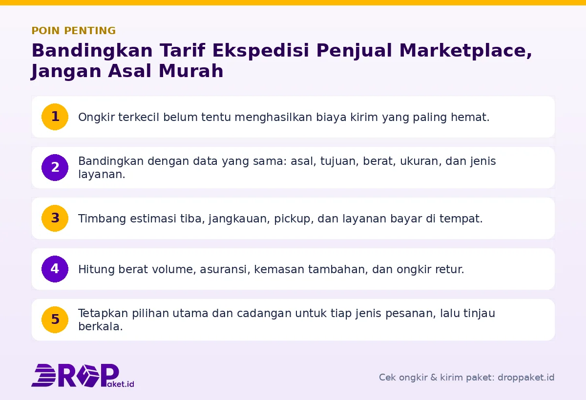 Poin penting: Bandingkan Tarif Ekspedisi Penjual Marketplace, Jangan Asal Murah