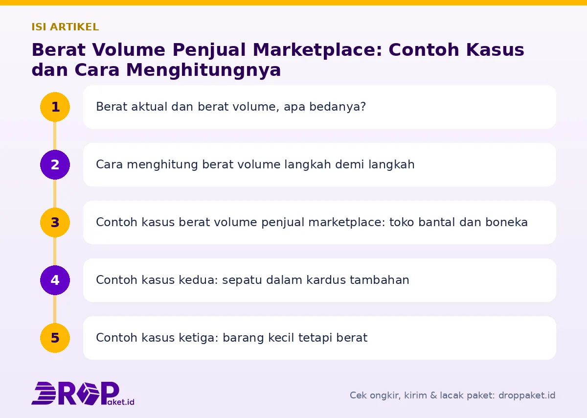 Peta isi artikel Berat volume penjual marketplace - Drop Paket