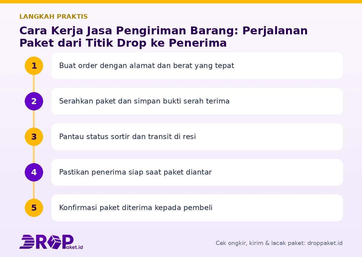 Langkah Cara kerja jasa pengiriman barang di Drop Paket
