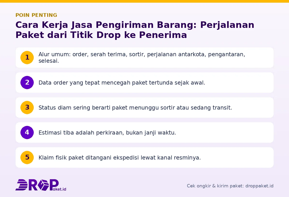 Infografis poin penting Cara kerja jasa pengiriman barang - Drop Paket