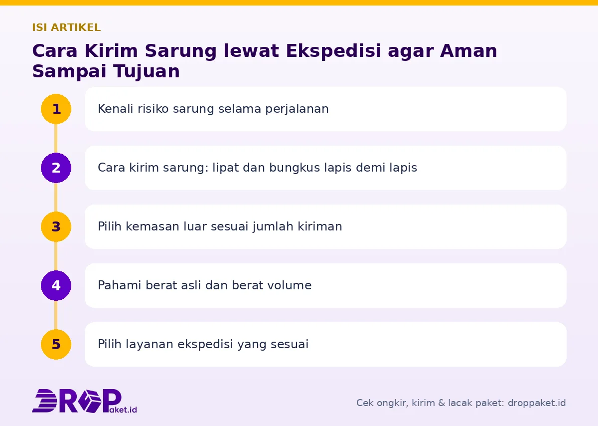 Peta isi artikel Cara kirim sarung - Drop Paket