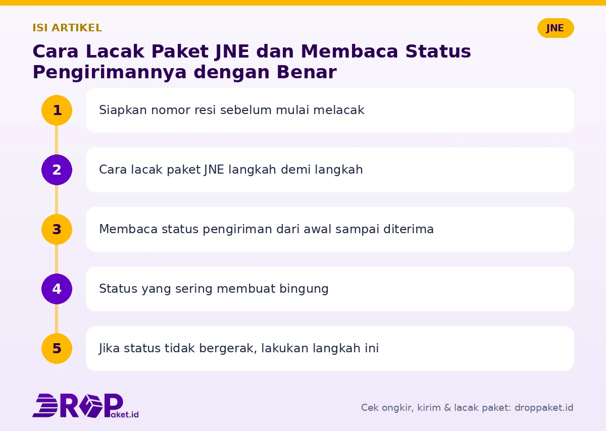 Peta isi artikel Cara lacak paket JNE - Drop Paket
