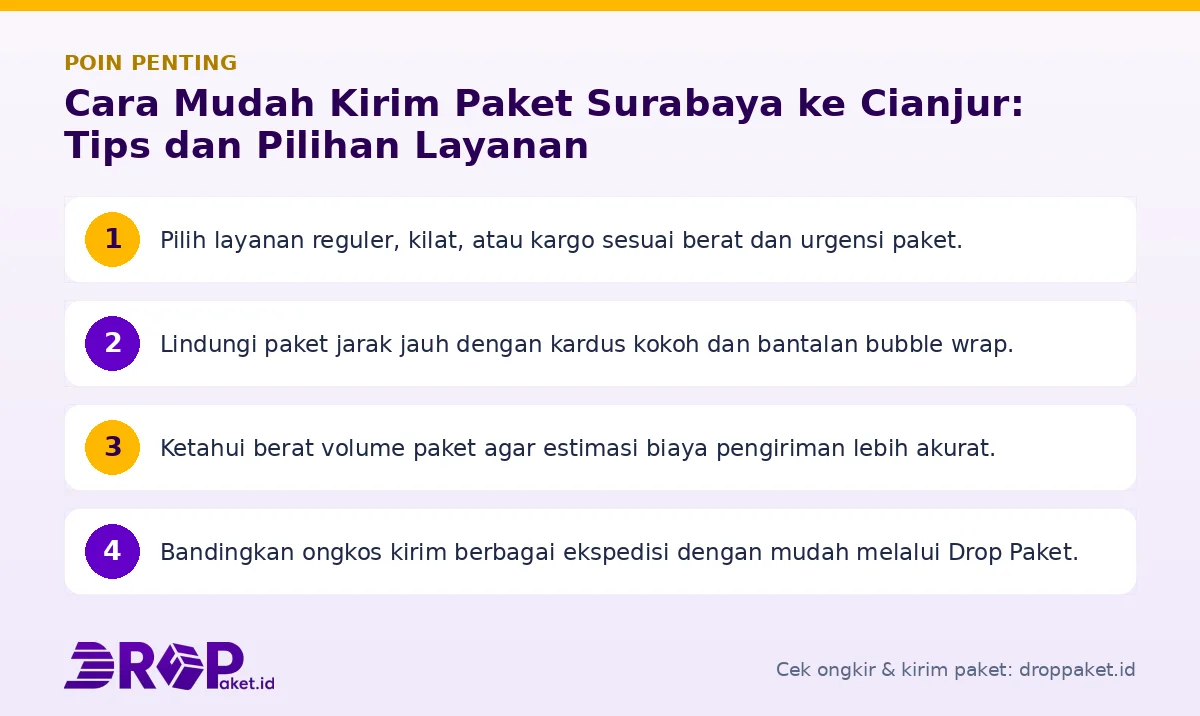 Poin penting: Cara Mudah Kirim Paket Surabaya ke Cianjur: Tips dan Pilihan Layanan
