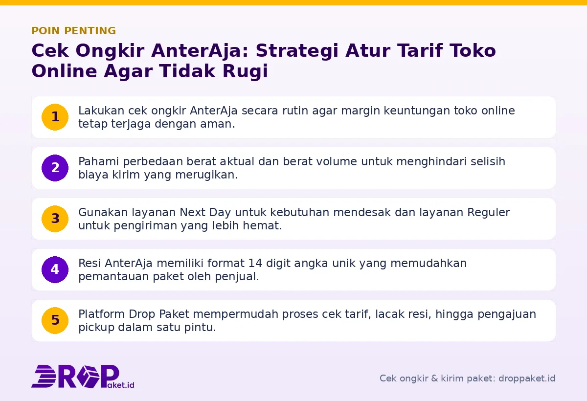 Infografis poin penting Cek ongkir AnterAja - Drop Paket