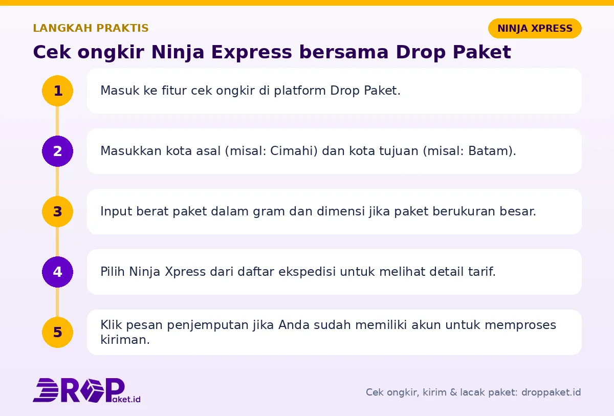 Langkah Cek ongkir Ninja Express di Drop Paket