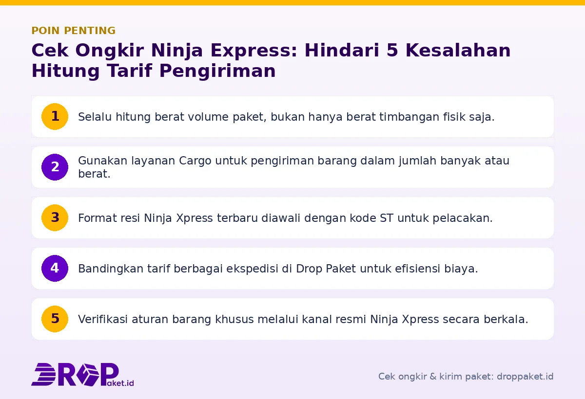 Infografis poin penting Cek ongkir Ninja Express - Drop Paket