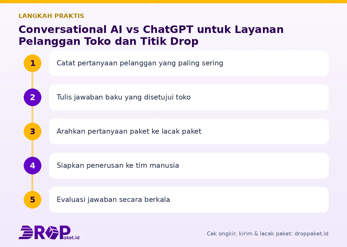Langkah Conversational ai di Drop Paket