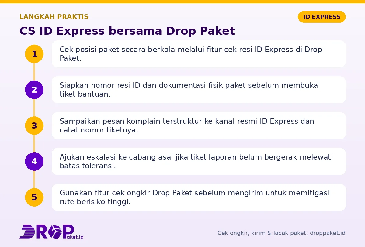Langkah CS ID Express di Drop Paket