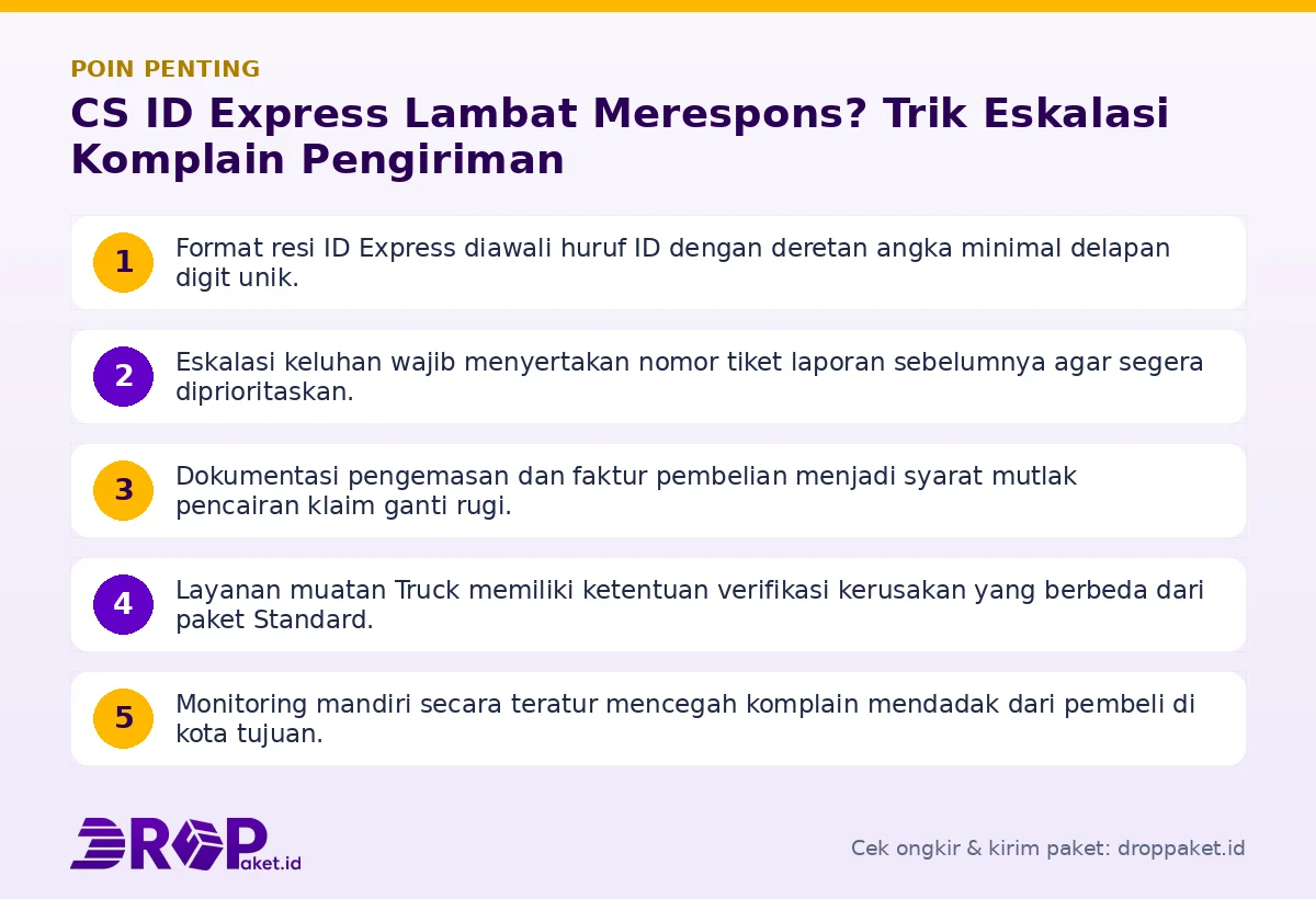 Infografis poin penting CS ID Express - Drop Paket