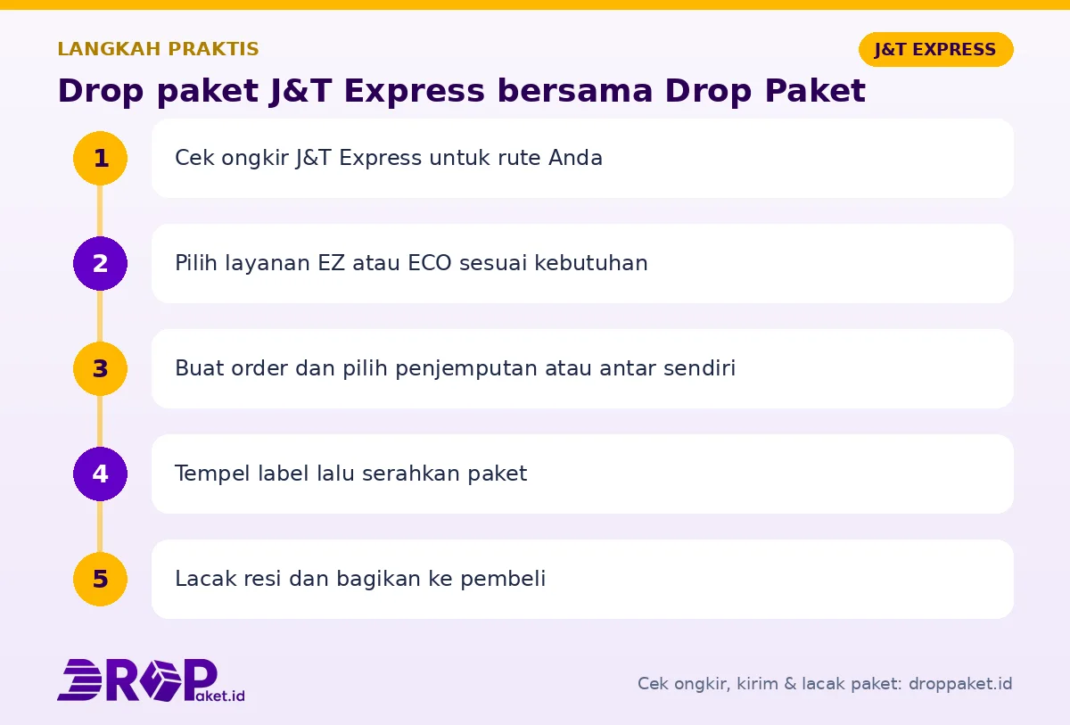 Langkah Drop paket J&T Express di Drop Paket
