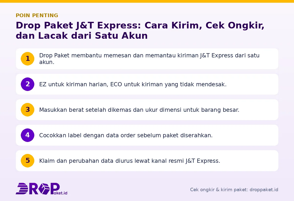 Infografis poin penting Drop paket J&T Express - Drop Paket