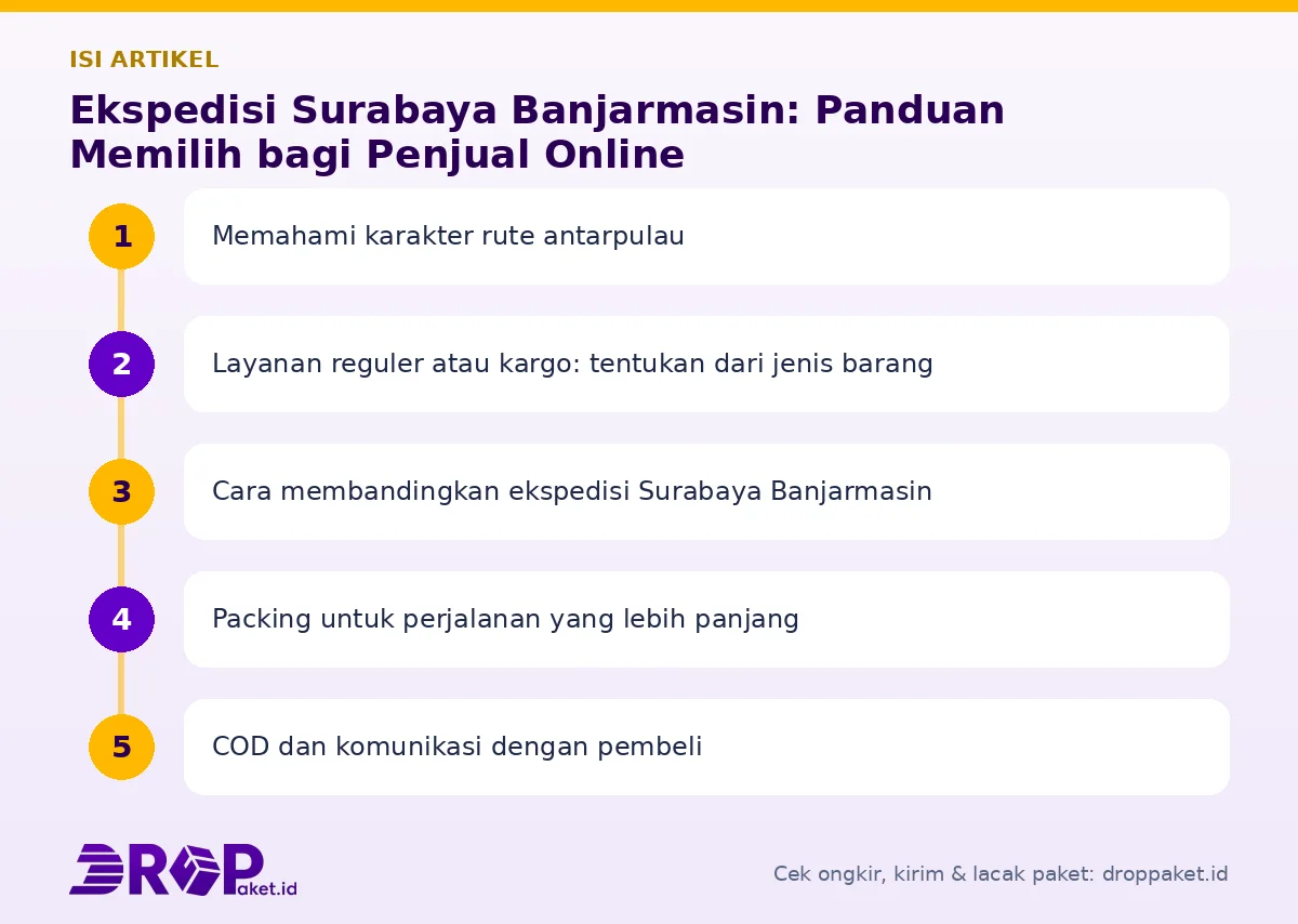 Peta isi artikel Ekspedisi surabaya banjarmasin - Drop Paket