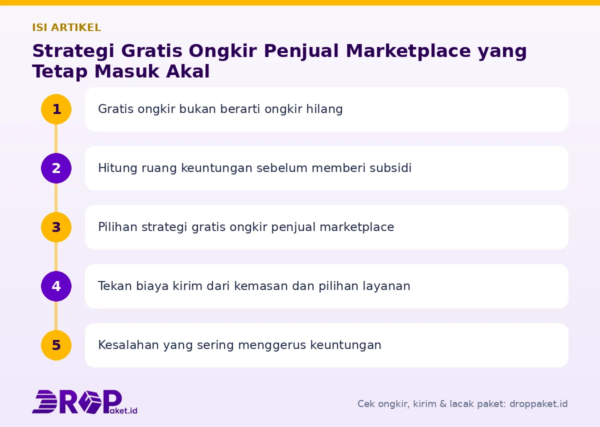 Peta isi artikel Gratis ongkir penjual marketplace - Drop Paket