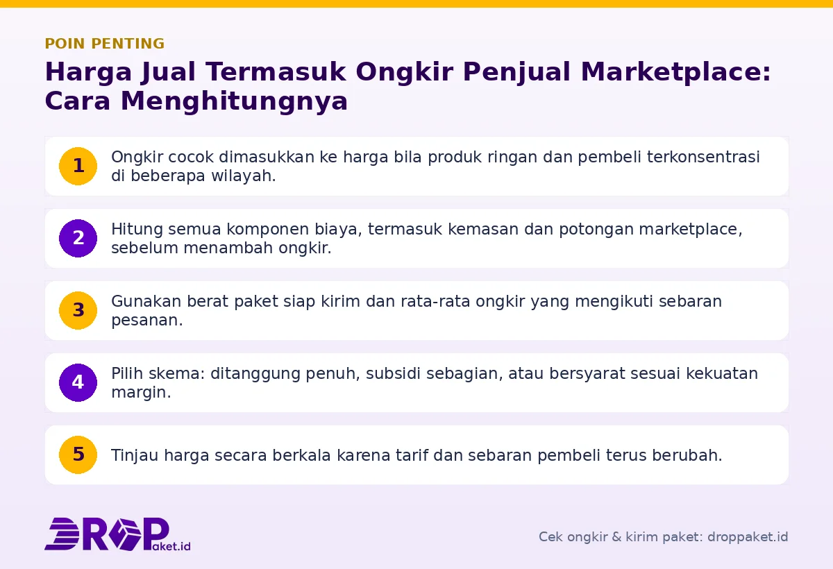 Poin penting: Harga Jual Termasuk Ongkir Penjual Marketplace: Cara Menghitungnya
