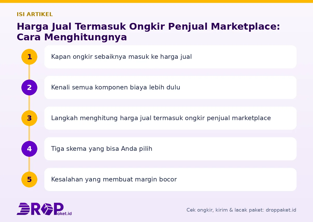 Peta isi artikel Harga jual termasuk ongkir penjual marketplace - Drop Paket