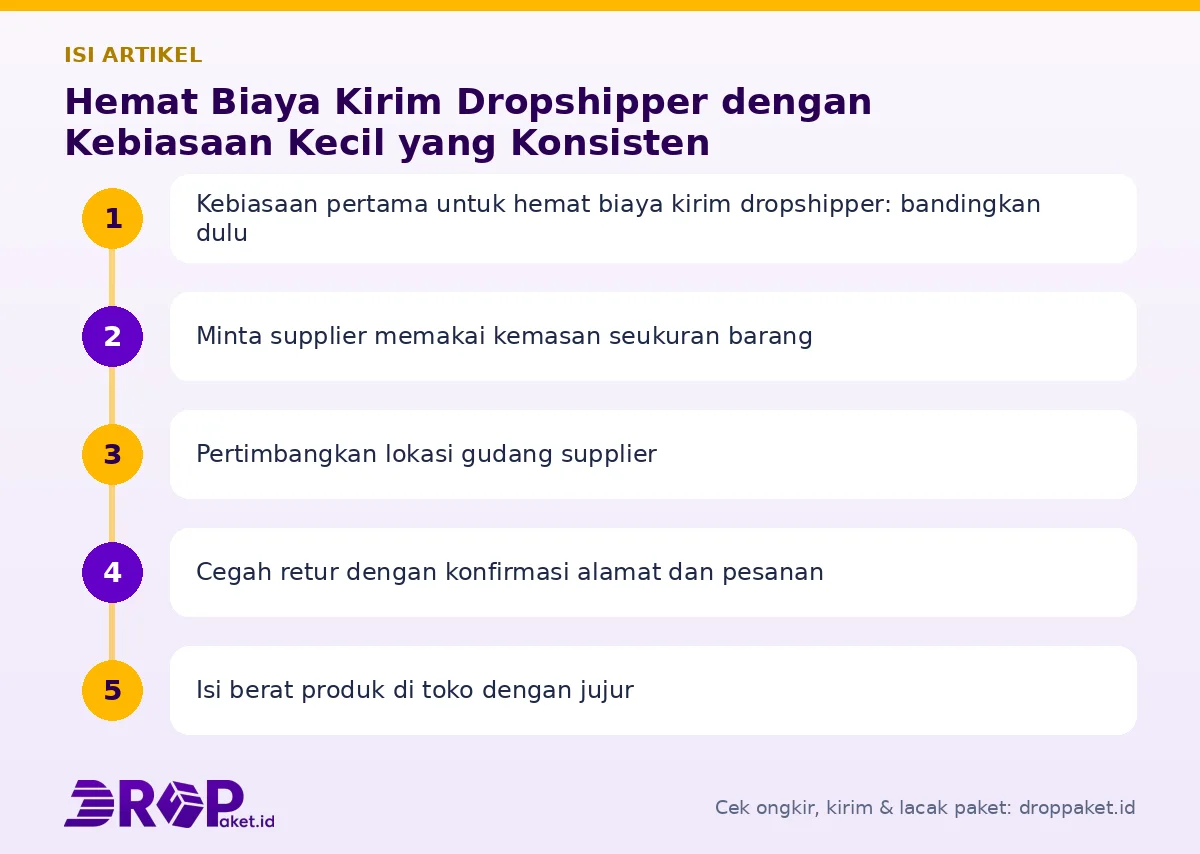 Peta isi artikel Hemat biaya kirim dropshipper - Drop Paket