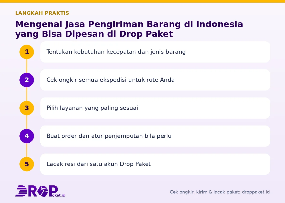 Langkah Jasa pengiriman barang di Indonesia di Drop Paket
