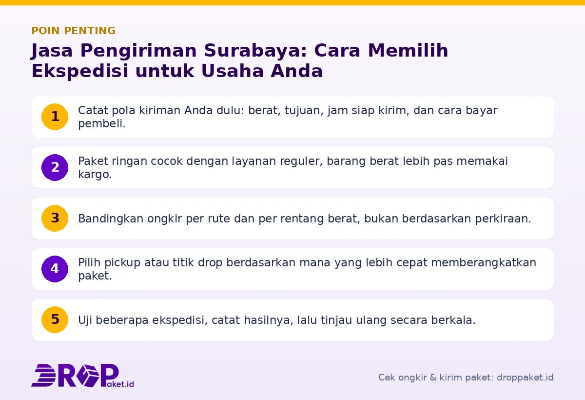 Poin penting: Jasa Pengiriman Surabaya: Cara Memilih Ekspedisi untuk Usaha Anda