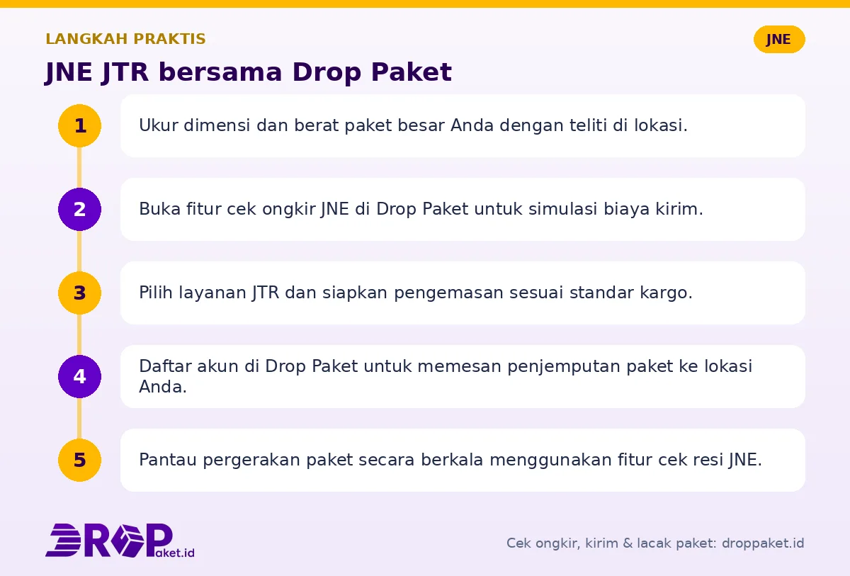 Langkah JNE JTR di Drop Paket