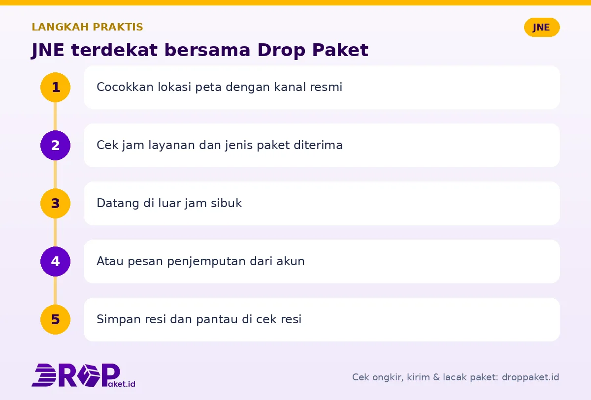 Langkah JNE terdekat di Drop Paket