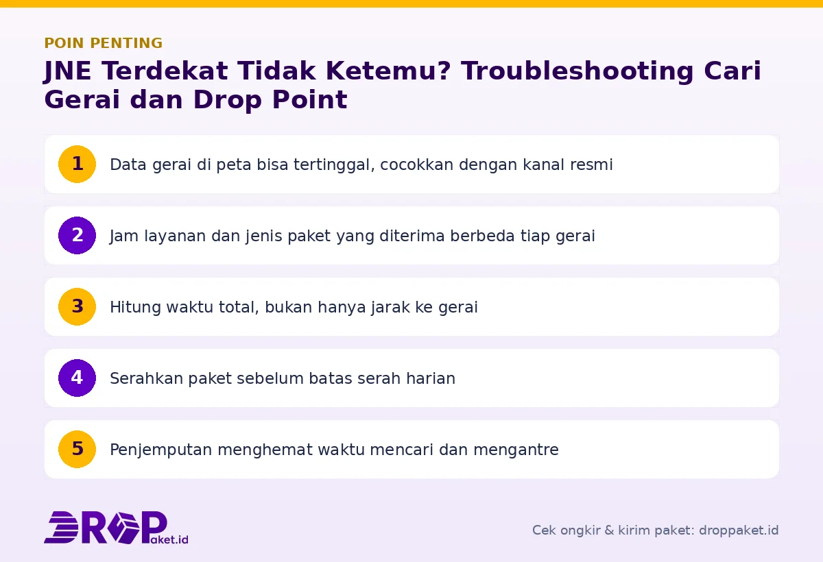 Infografis poin penting JNE terdekat - Drop Paket