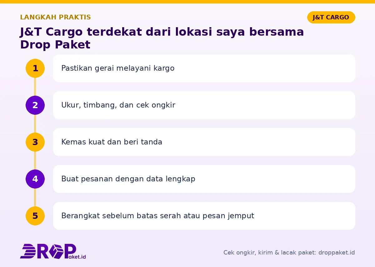 Langkah J&T Cargo terdekat dari lokasi saya di Drop Paket