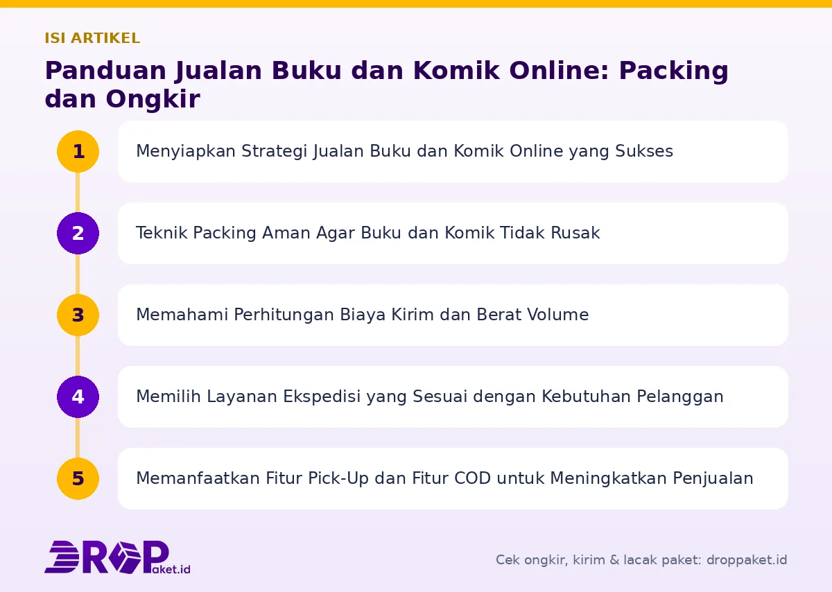 Peta isi artikel Jualan buku dan komik online - Drop Paket