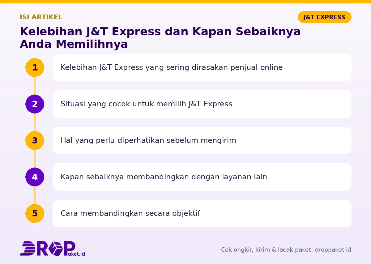 Peta isi artikel Kelebihan J&T Express - Drop Paket
