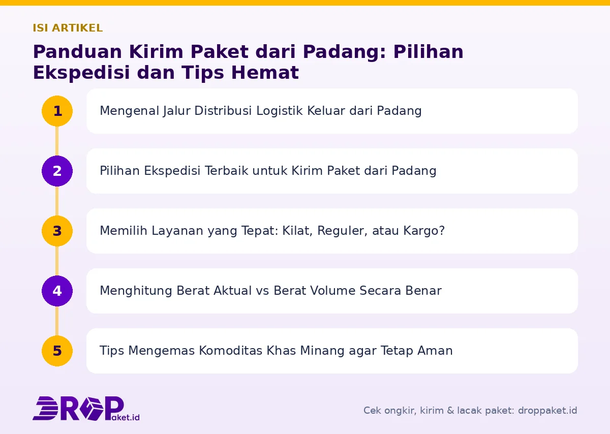 Peta isi artikel Kirim paket dari padang - Drop Paket
