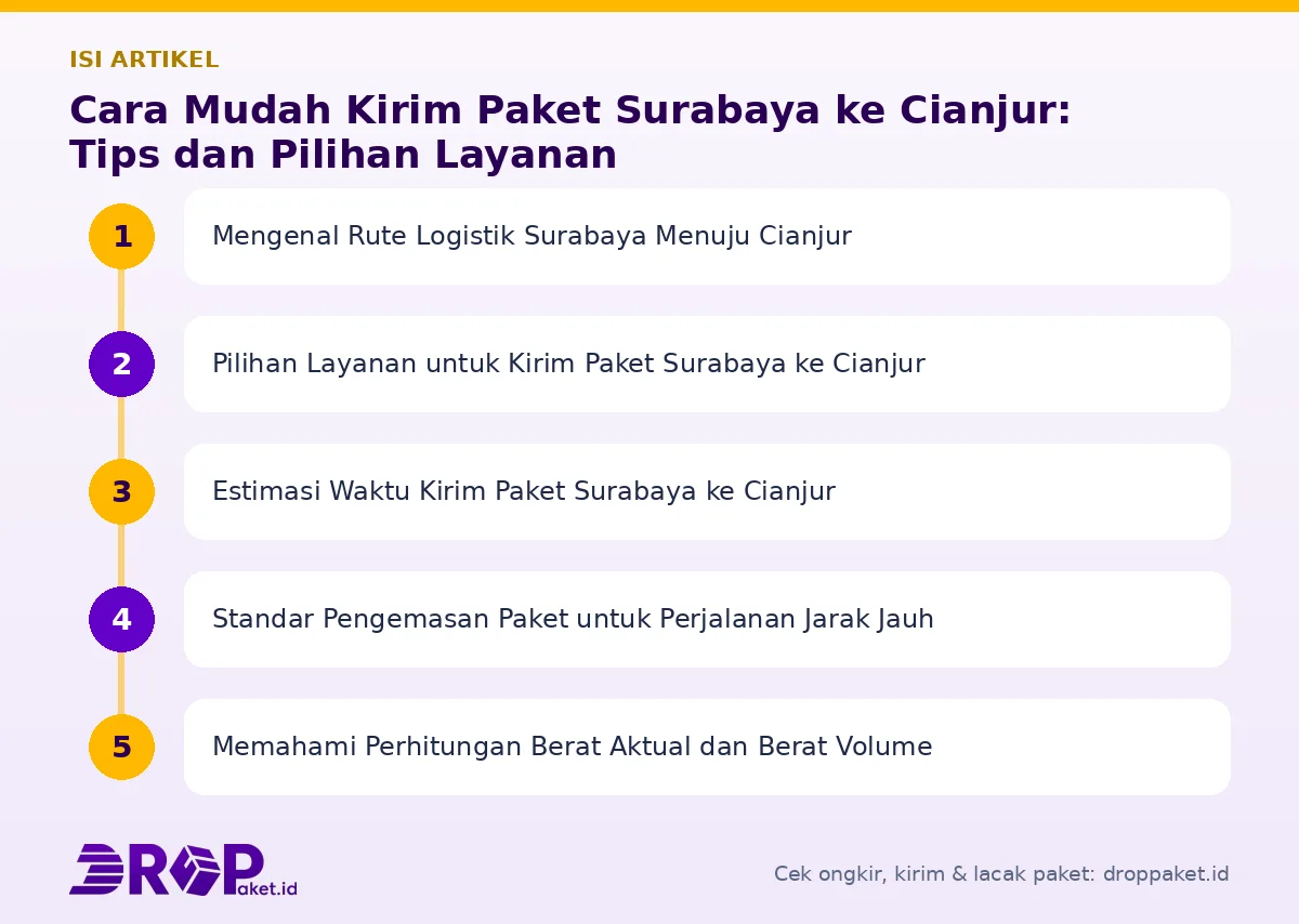 Peta isi artikel Kirim paket surabaya ke cianjur - Drop Paket