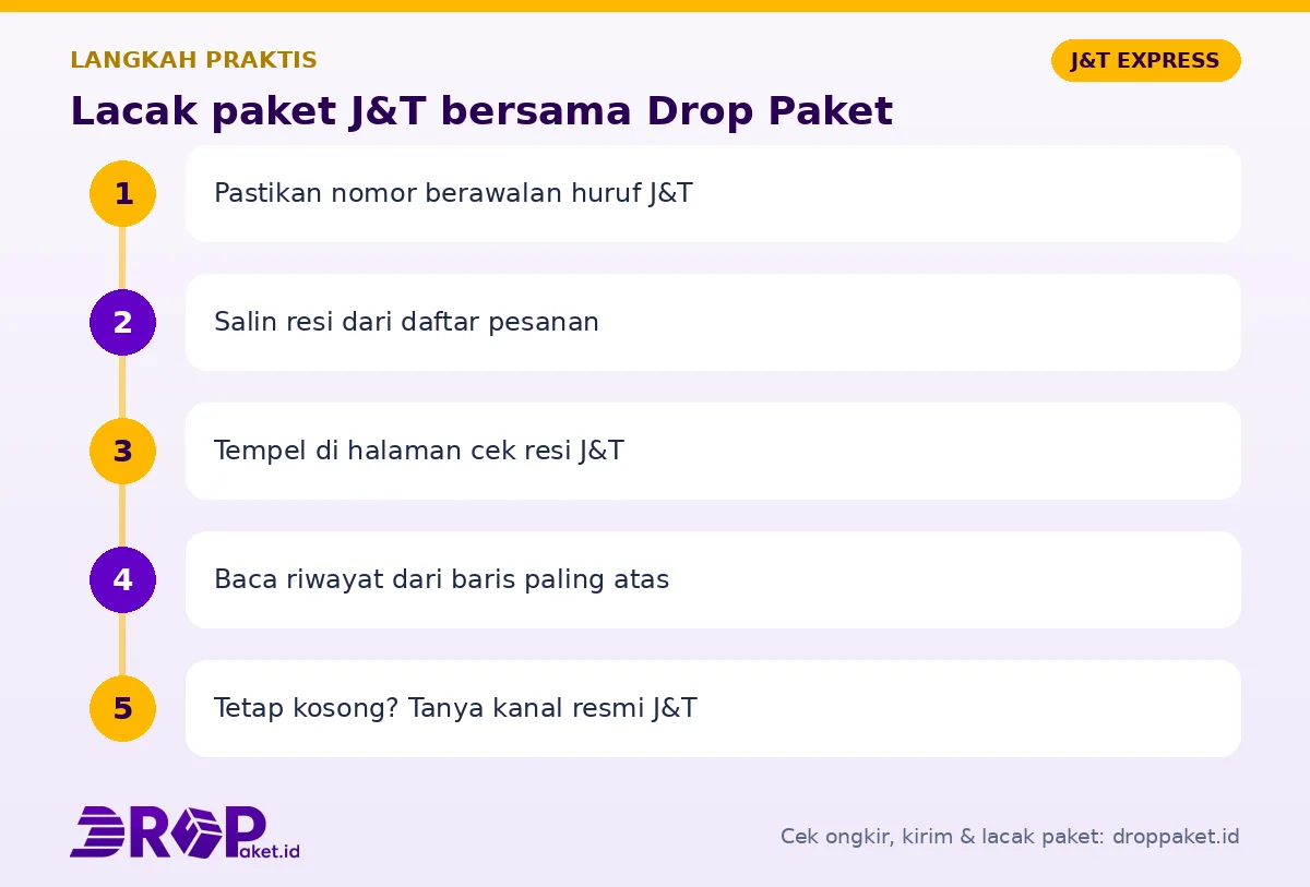 Langkah Lacak paket J&T di Drop Paket