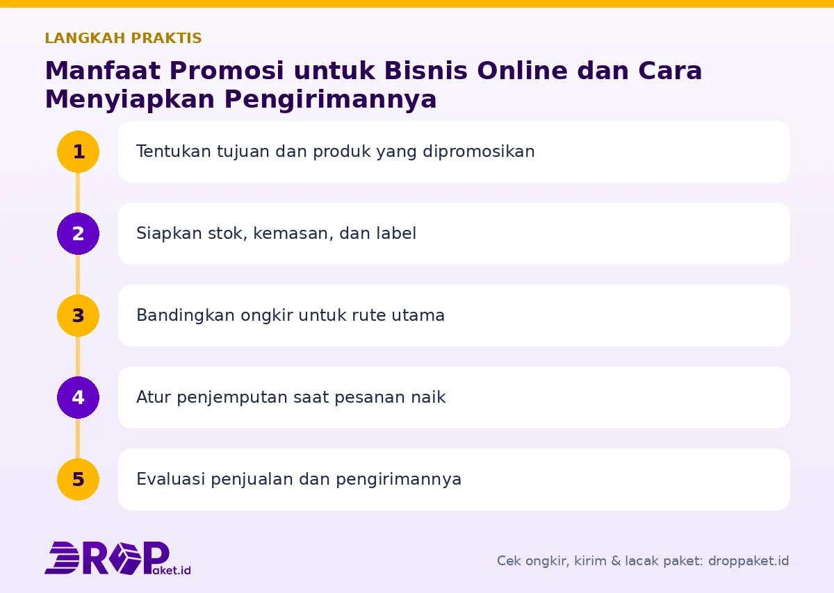 Langkah Manfaat promosi untuk bisnis di Drop Paket