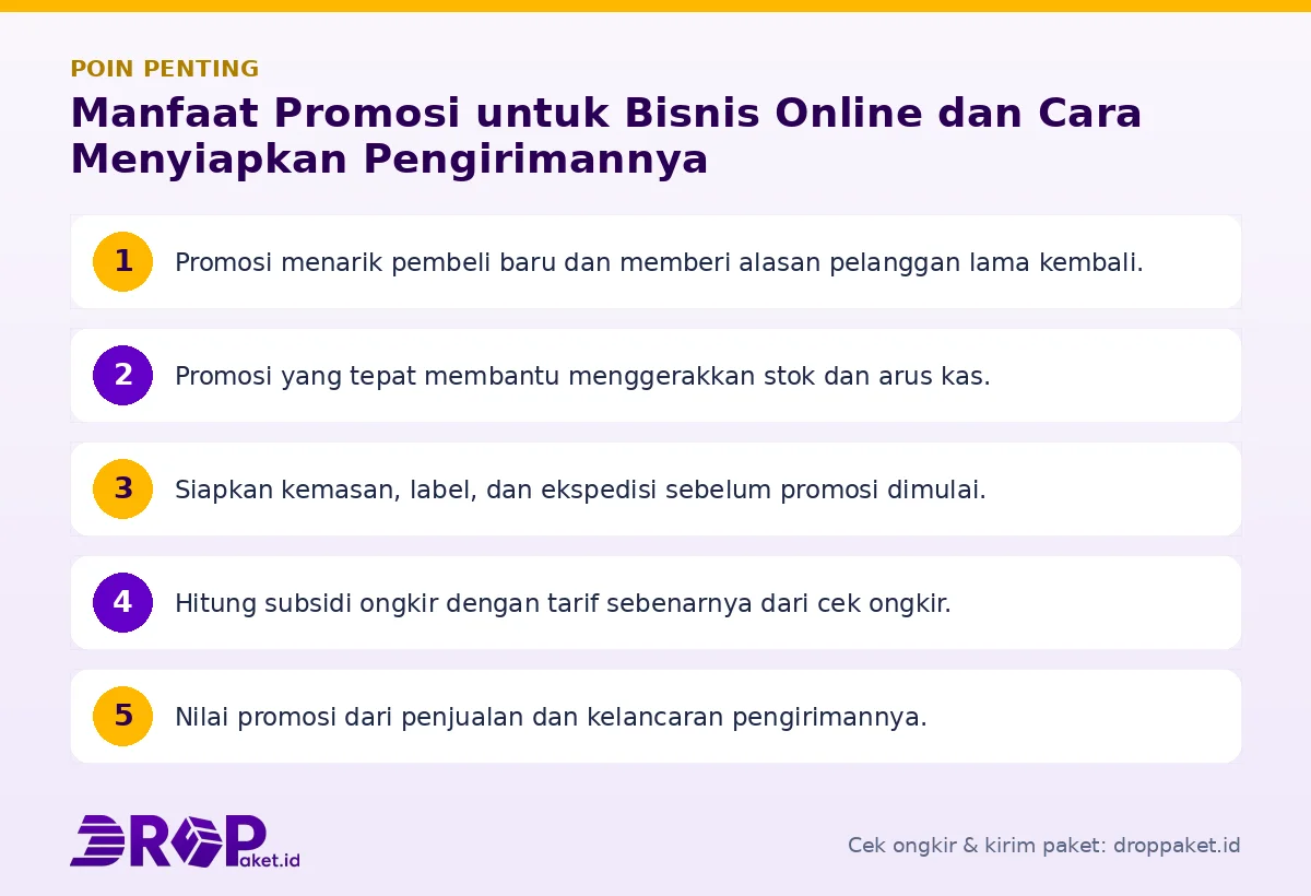 Infografis poin penting Manfaat promosi untuk bisnis - Drop Paket