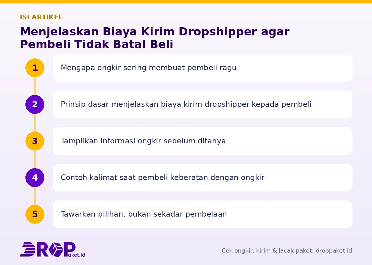 Peta isi artikel Menjelaskan biaya kirim dropshipper - Drop Paket