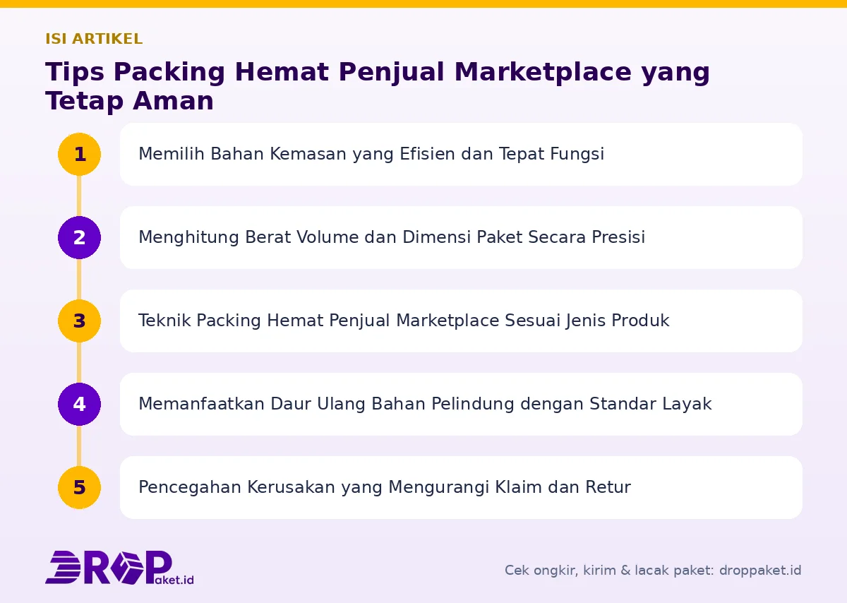 Peta isi artikel Packing hemat penjual marketplace - Drop Paket