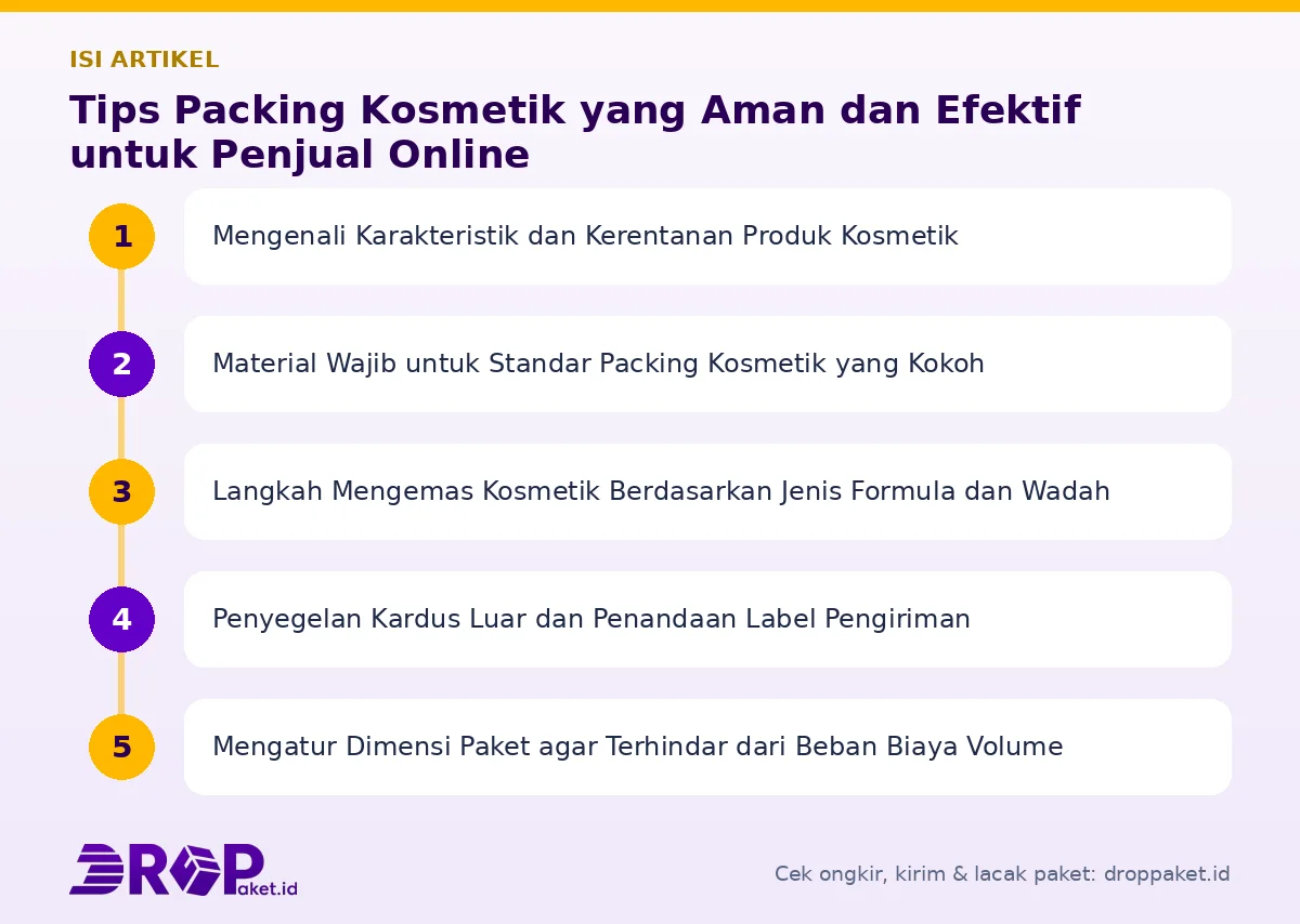 Peta isi artikel Packing kosmetik - Drop Paket