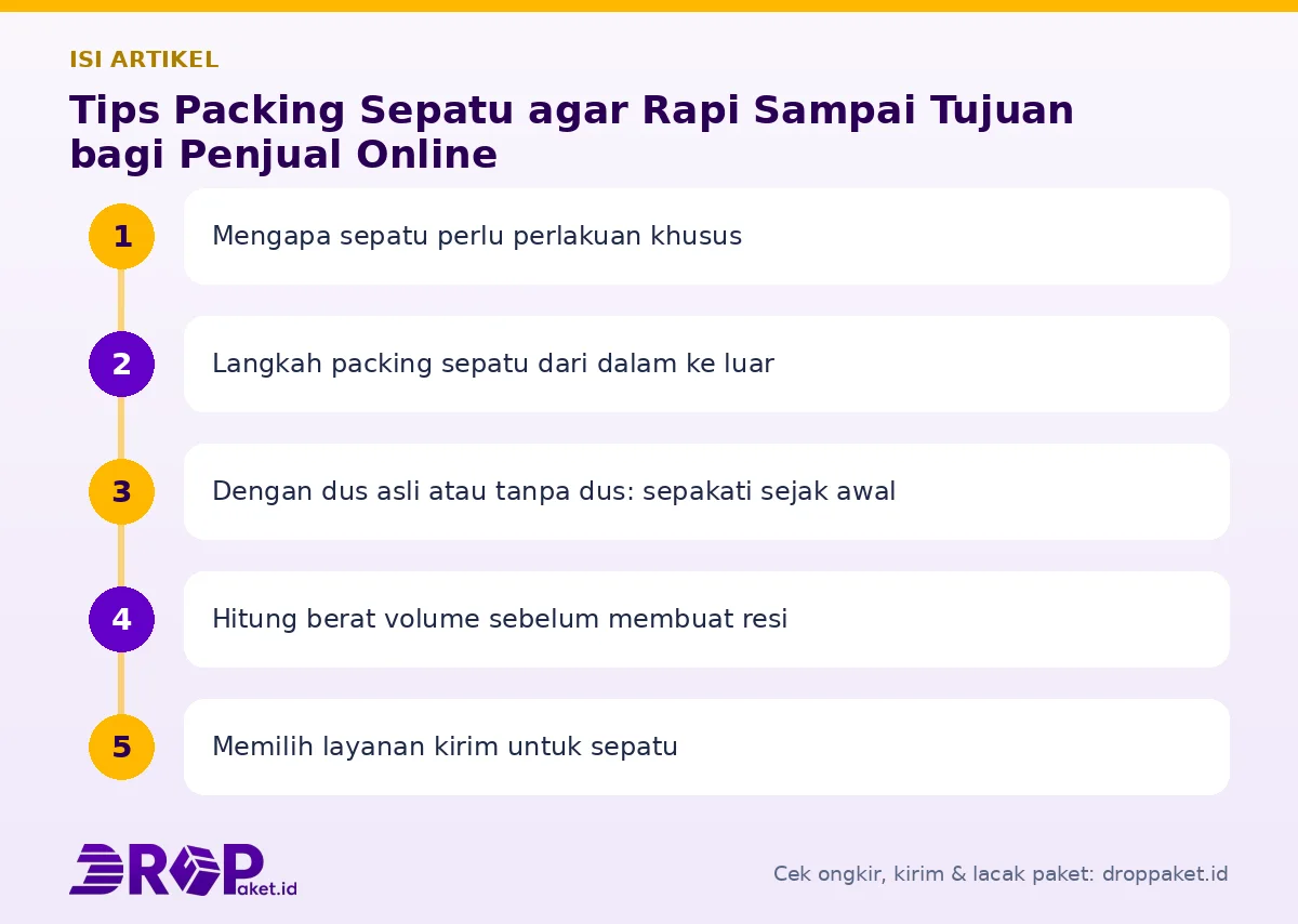 Peta isi artikel Packing sepatu - Drop Paket