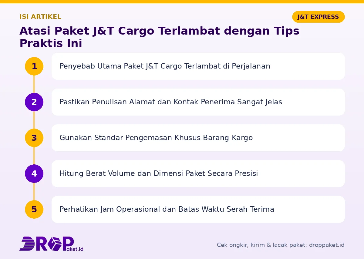 Peta isi artikel Paket J&T Cargo terlambat - Drop Paket