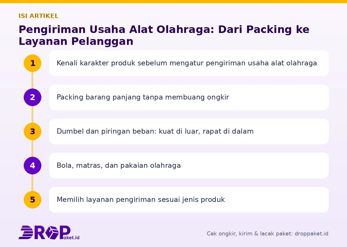 Peta isi artikel Pengiriman usaha alat olahraga - Drop Paket
