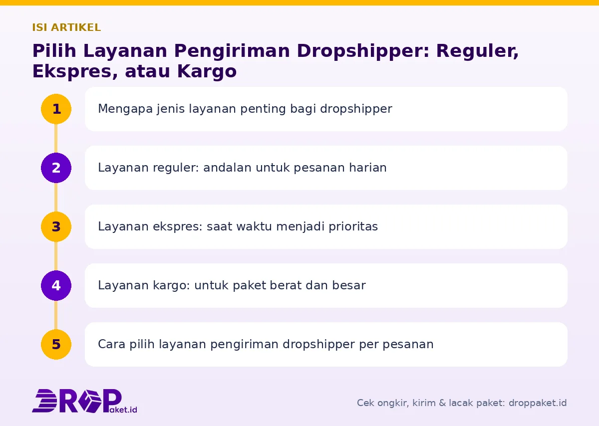 Peta isi artikel Pilih layanan pengiriman dropshipper - Drop Paket