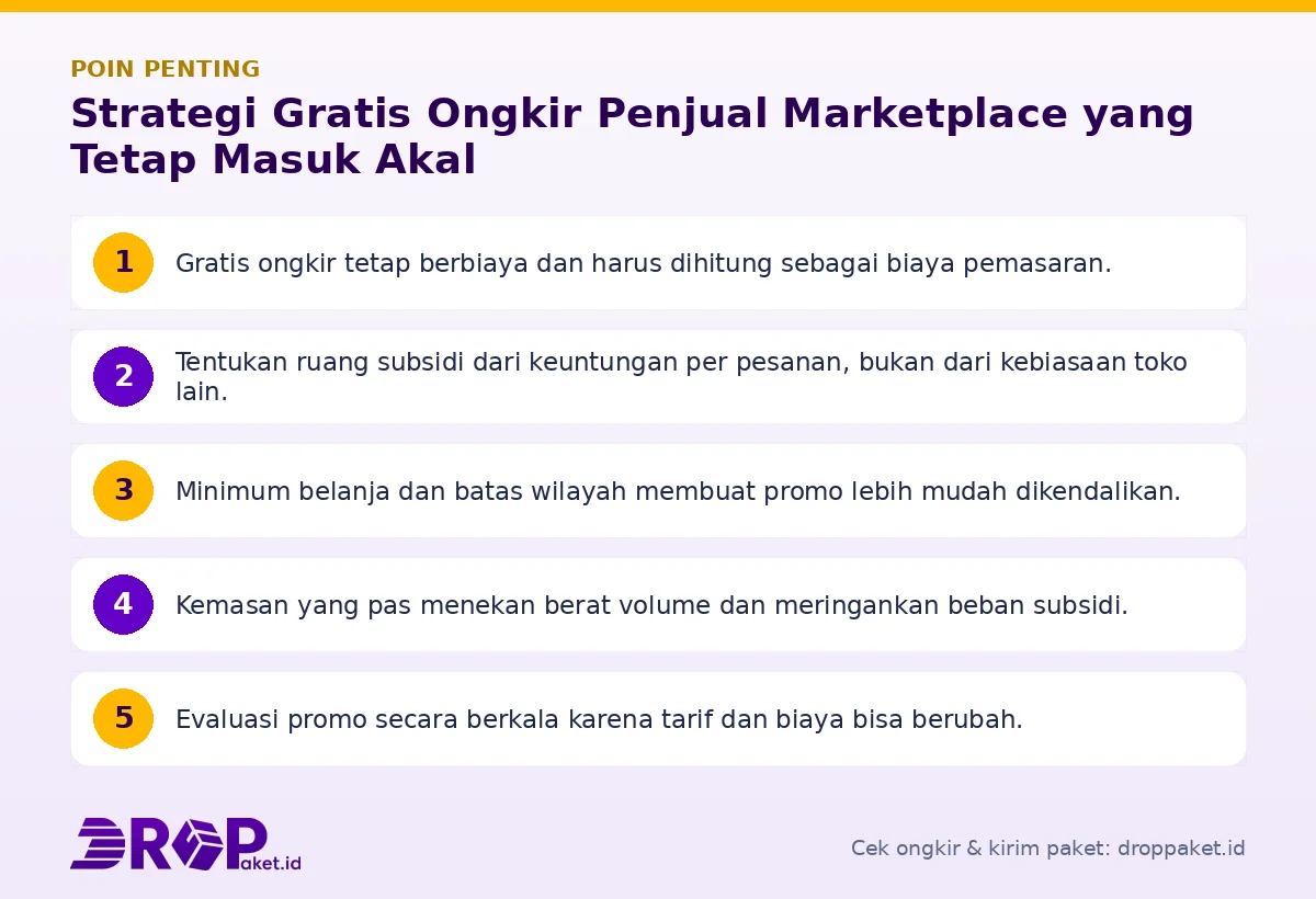 Poin penting: Strategi Gratis Ongkir Penjual Marketplace yang Tetap Masuk Akal
