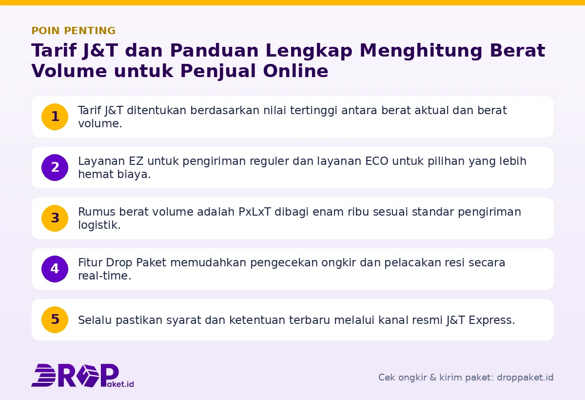 Infografis poin penting Tarif J&T - Drop Paket