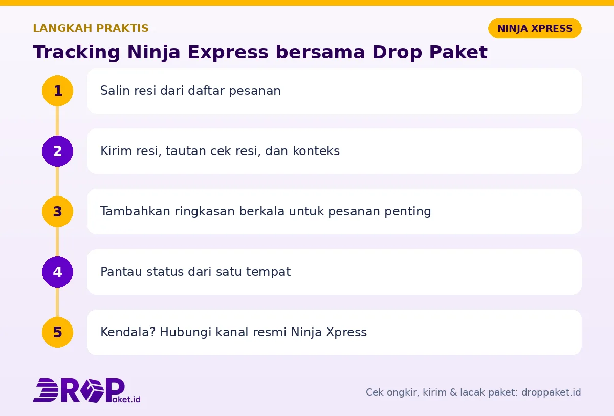 Langkah Tracking Ninja Express di Drop Paket